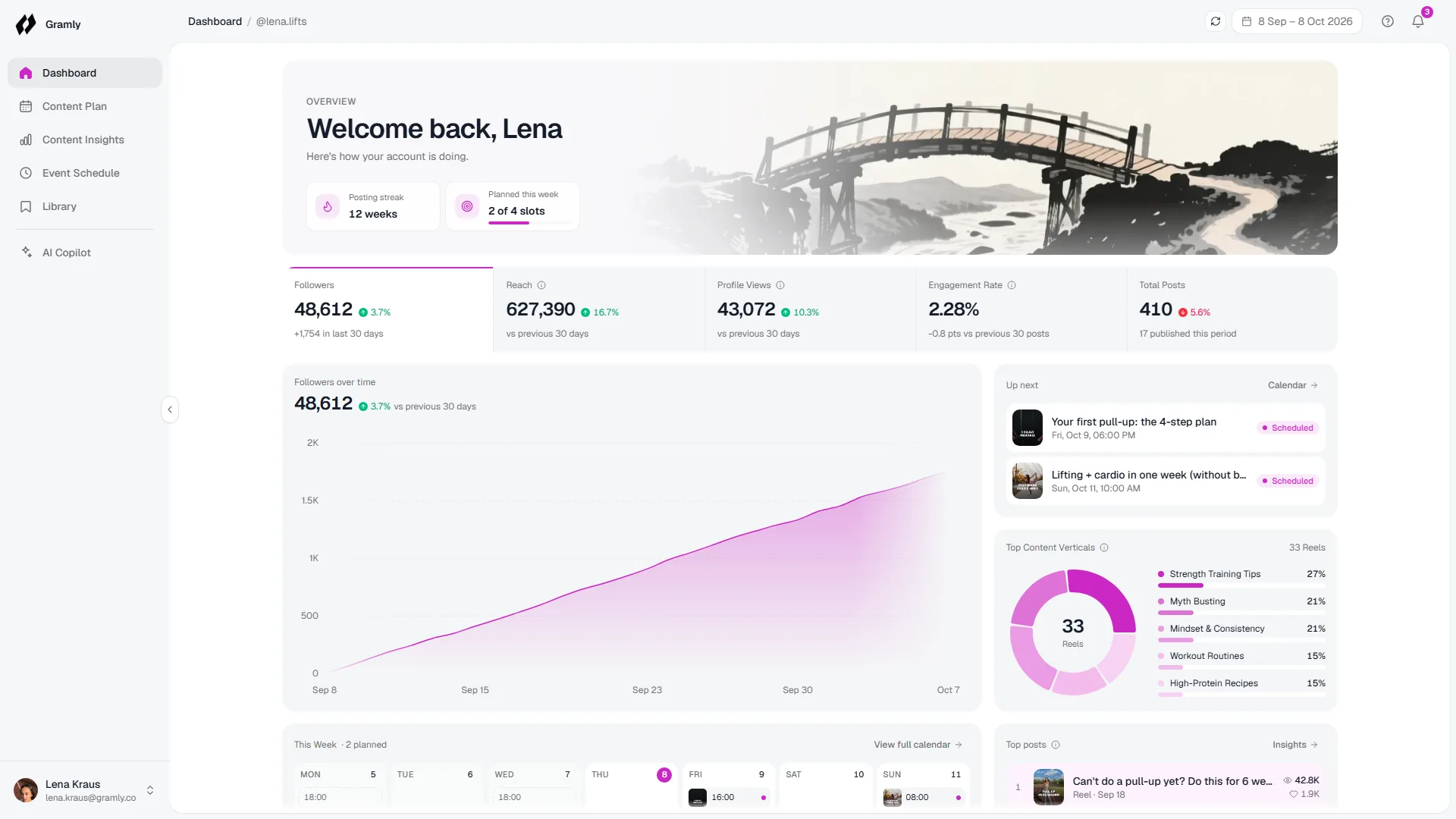Gramly dashboard