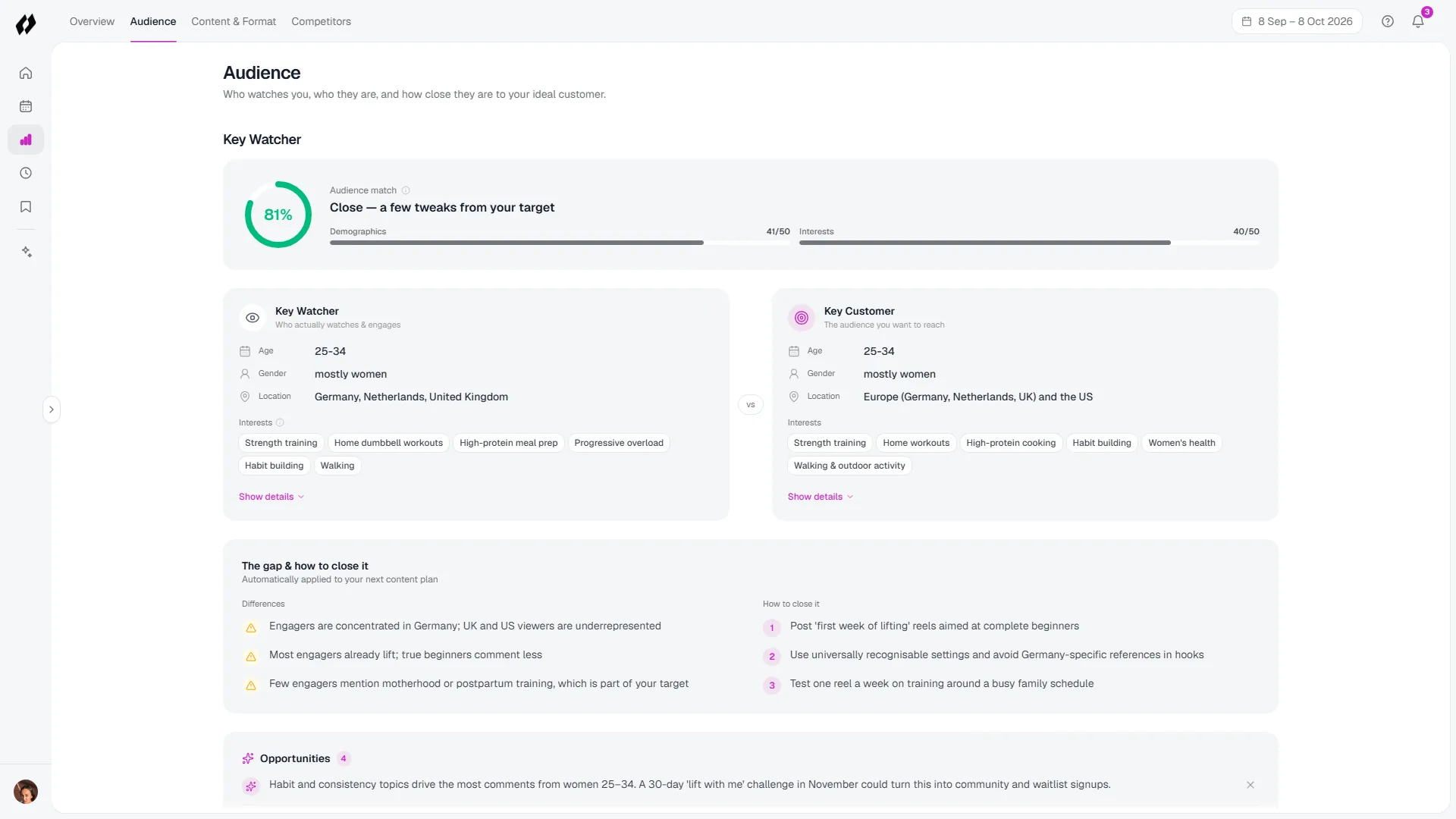 Gramly audience insights
