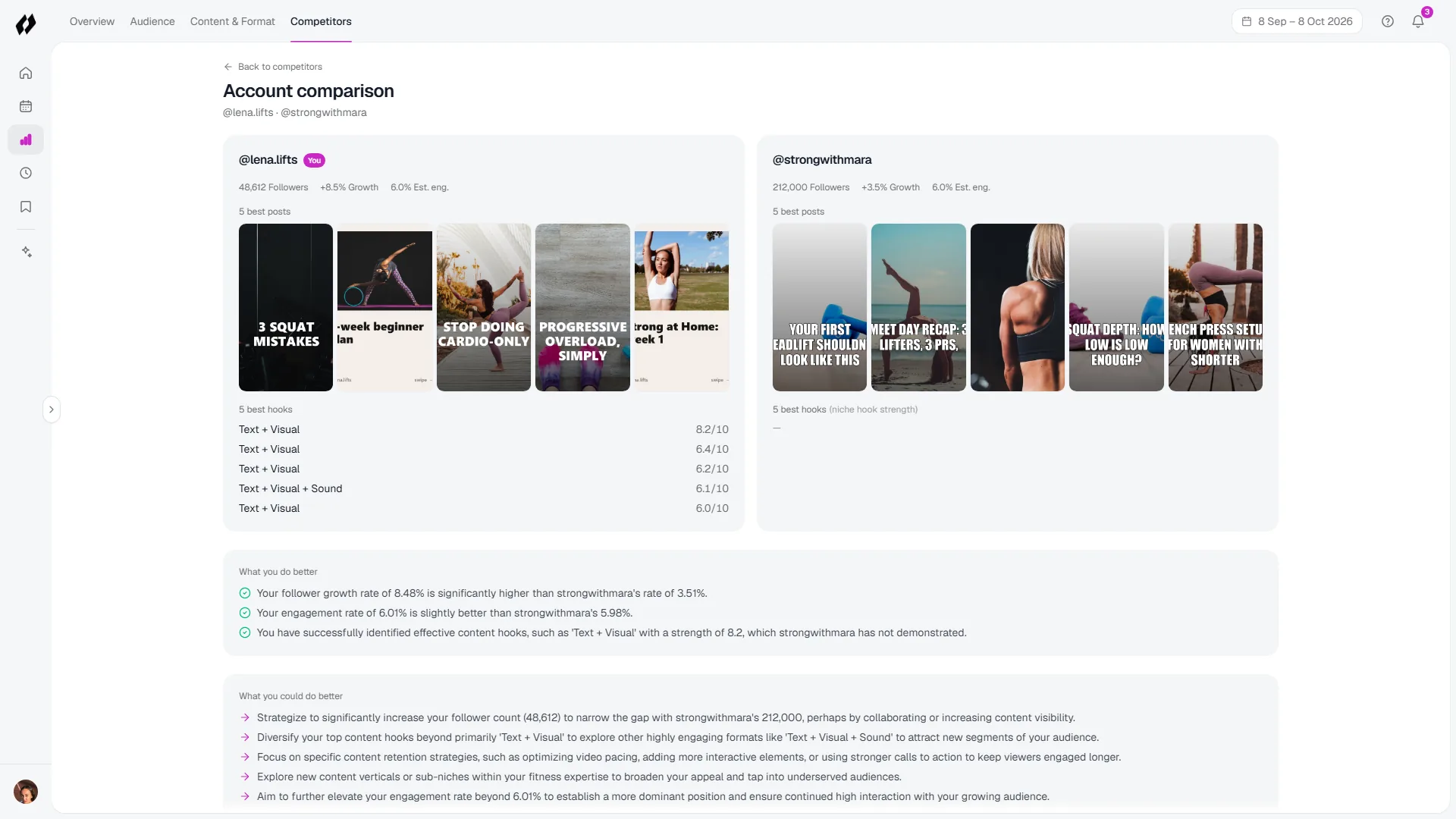 Gramly competitor comparison