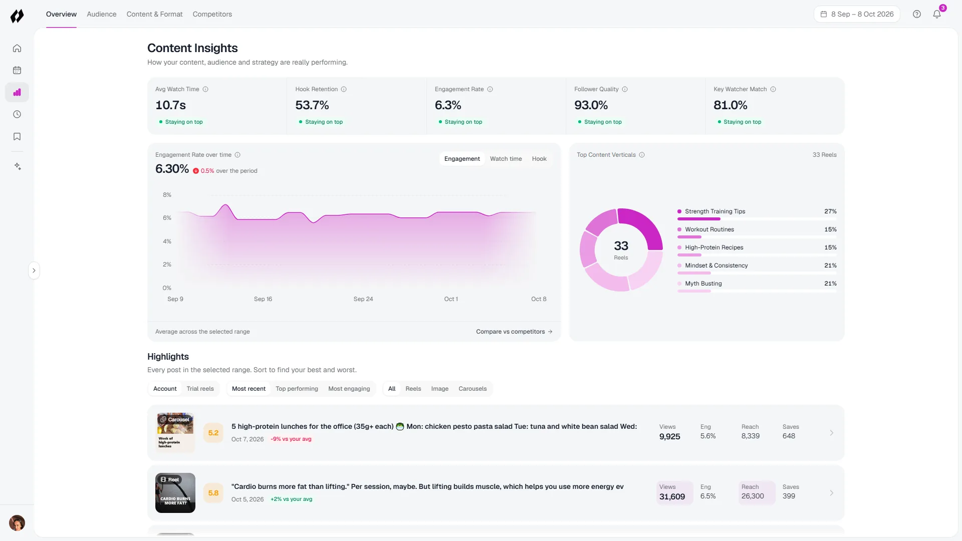 Gramly content insights overview