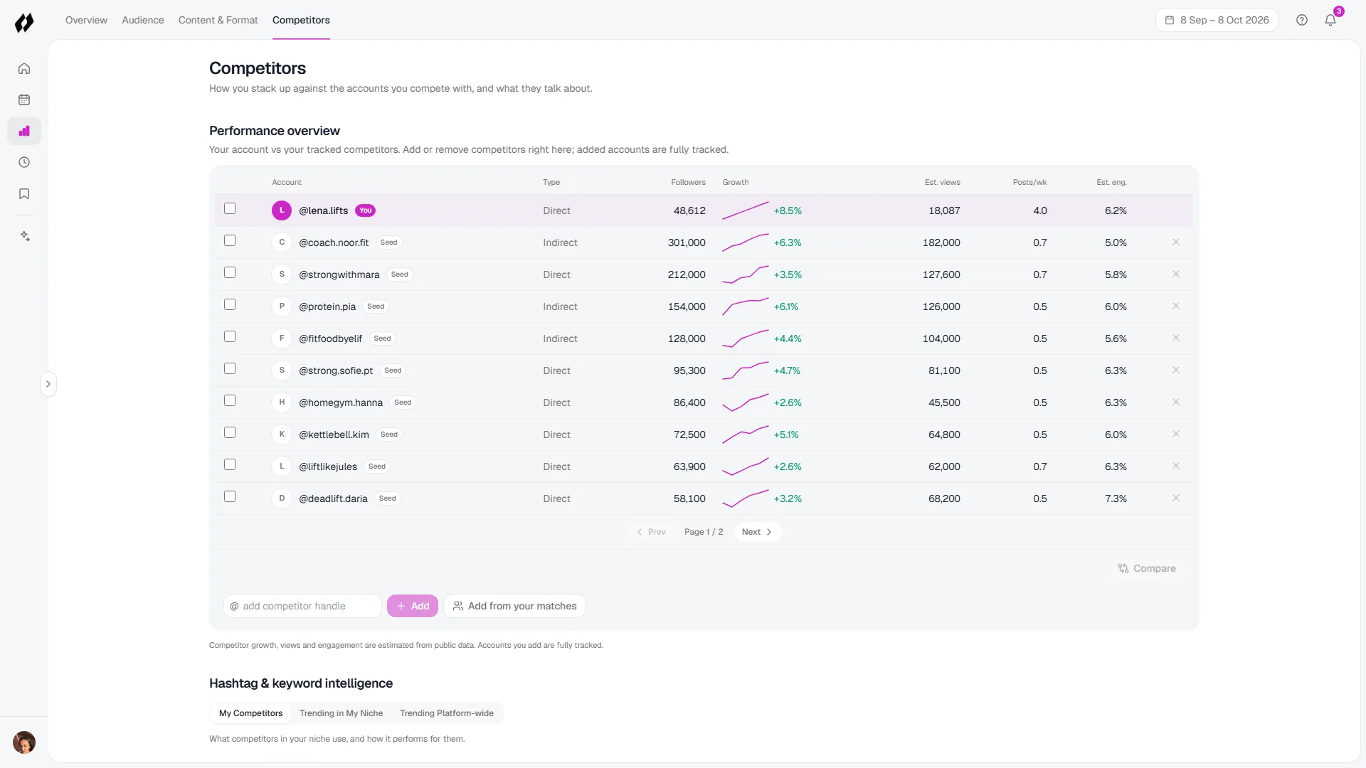 Similar creators matched by Gramly